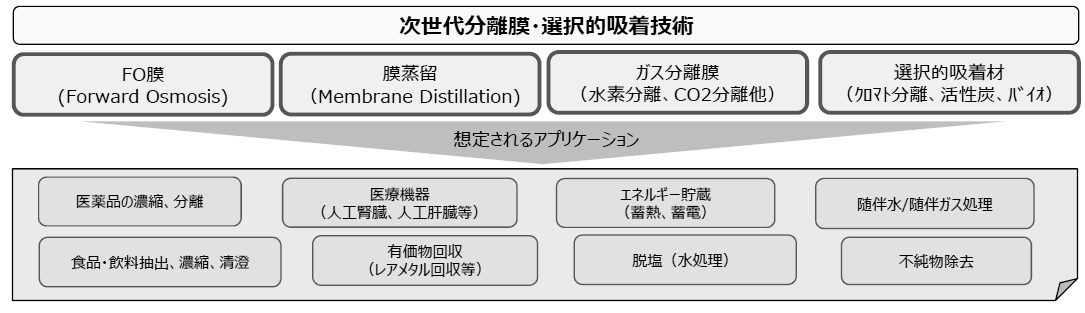 水浄化技術の最新動向 今なら送料無料キャンペーン開催 www.m